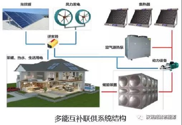 漢諾威清潔能源 漢諾威清潔能源