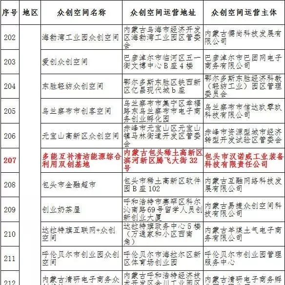 漢諾威清潔能源 漢諾威清潔能源