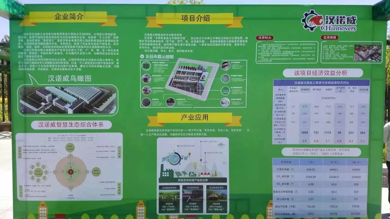 漢諾威清潔能源 漢諾威清潔能源