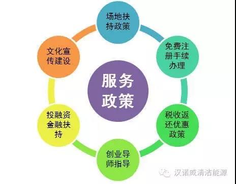 漢諾威清潔能源