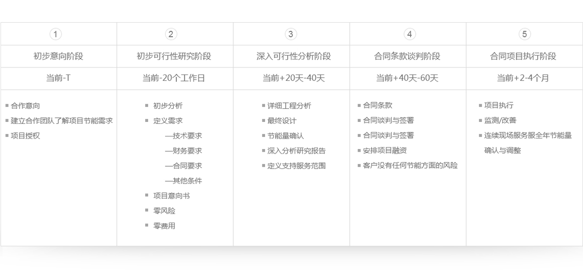 1545292892412498.jpg EPC表格.jpg